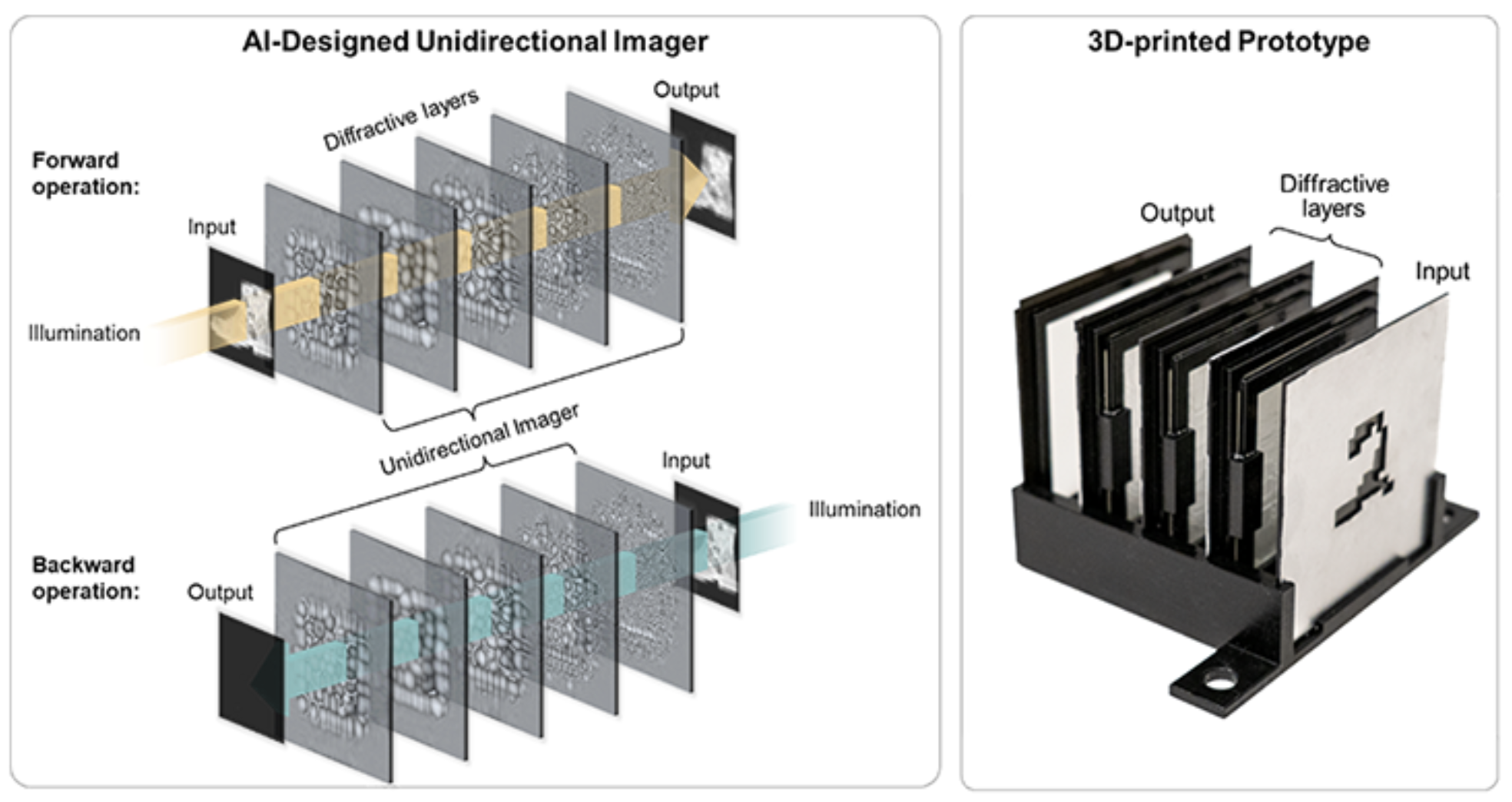 AI-Trained Unidirectional Imagers
