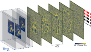 Random or controlled object shifts in a time-lapse scheme improve image classification through diffractive optical networks. Image Credit: Ozcan Lab @ UCLA