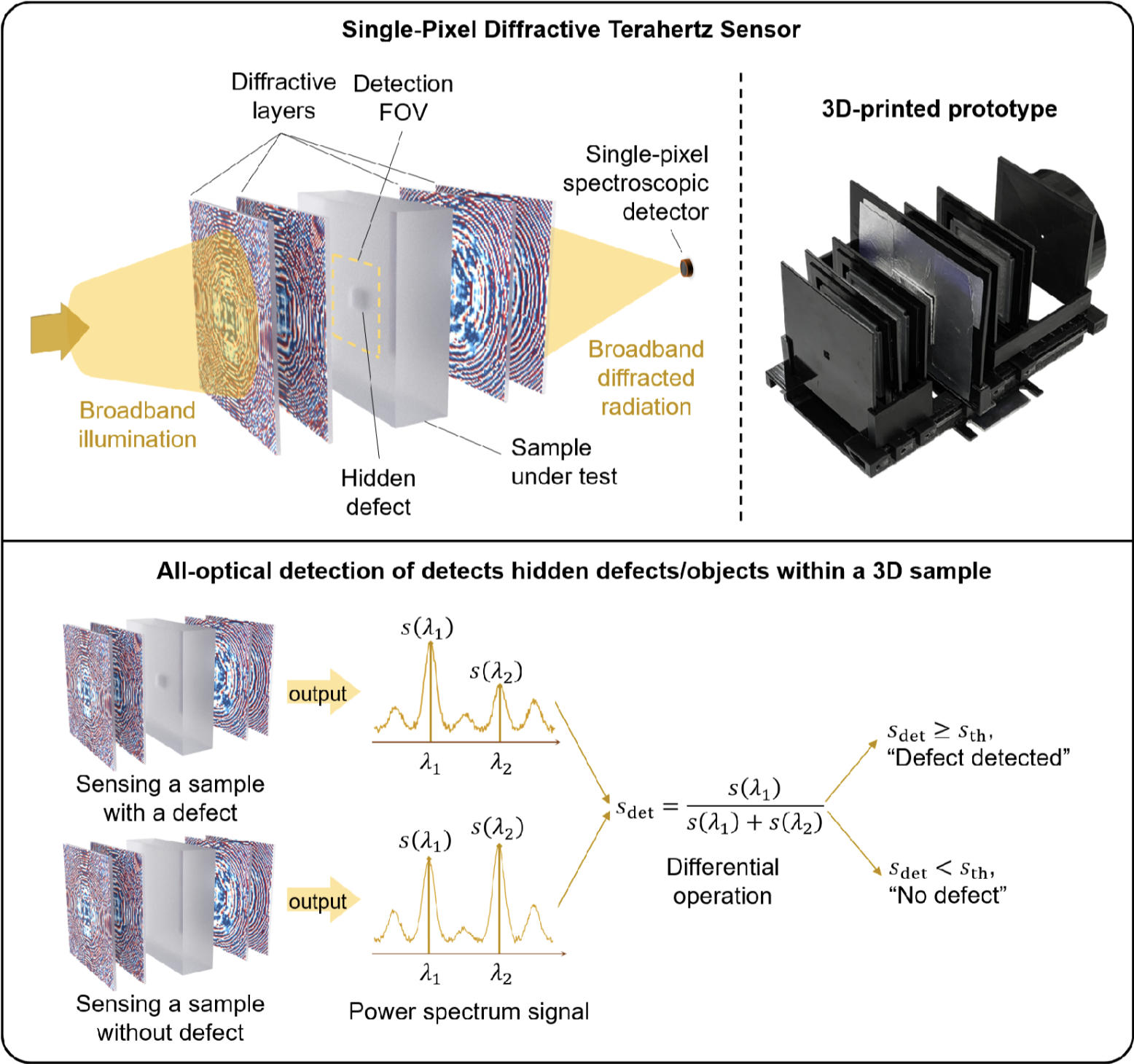 single-pixel diffractive terahertz sensor